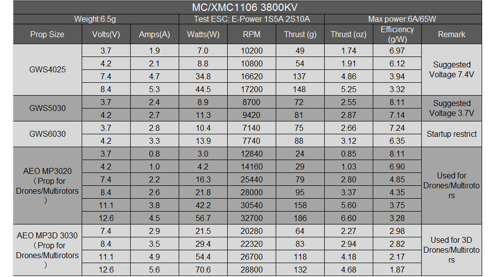 Mini Micro MC1106 3800KV Borst - Rc Plane Hobby Zone recensie en prijs